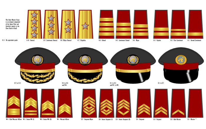 Ranks